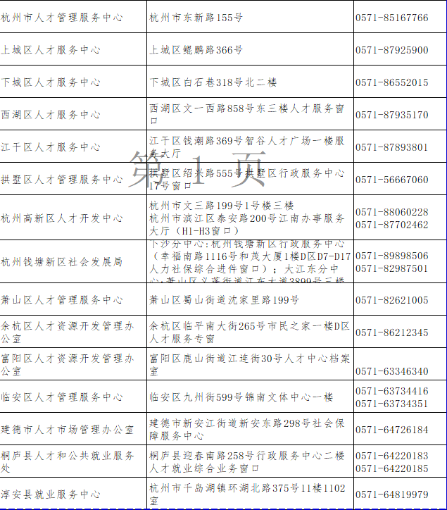 杭州市人才市场档案托管电话、地址及费用